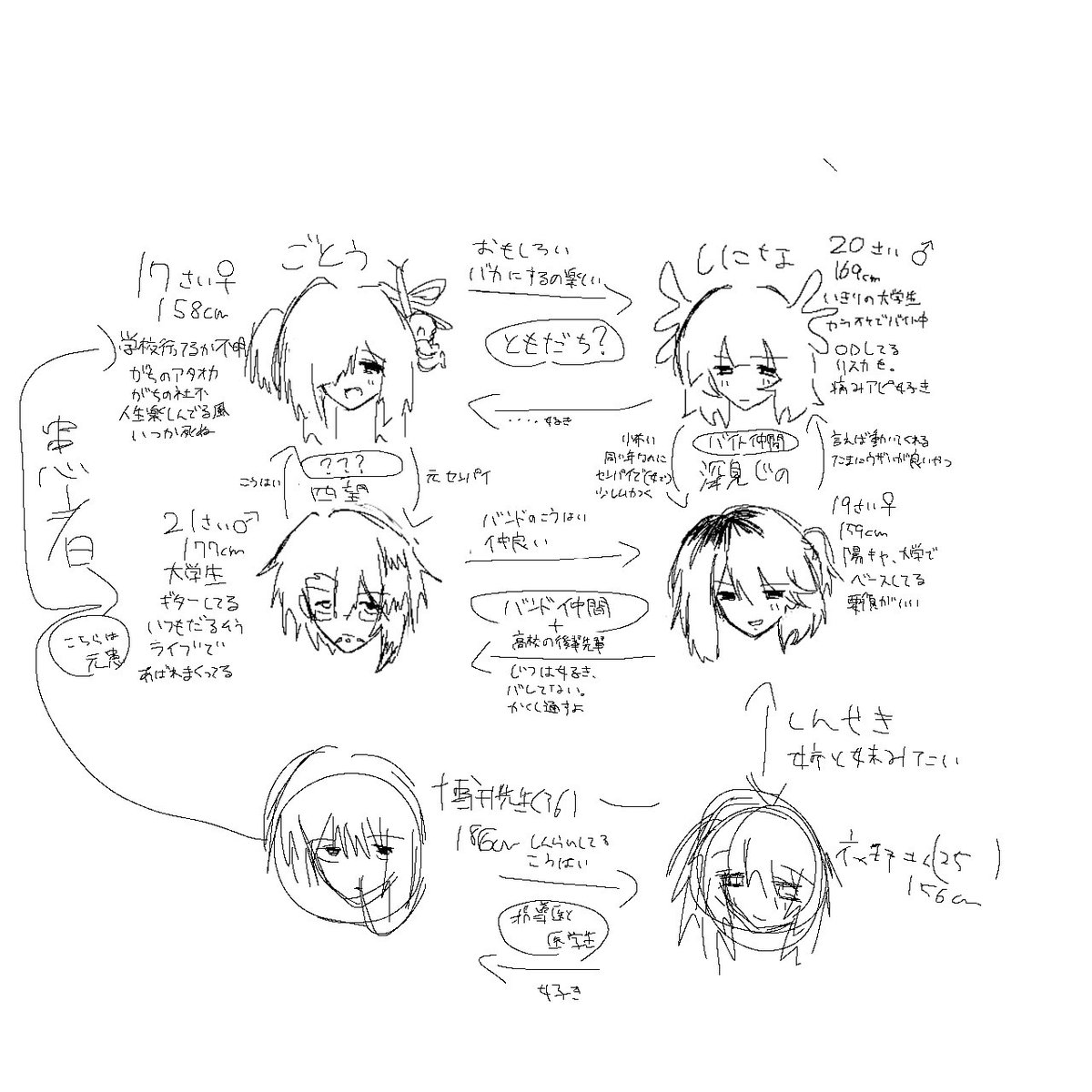 buboba21's tweet photo. 一応簡素的な関係図あります https://t.co/NGcJNUrNfP