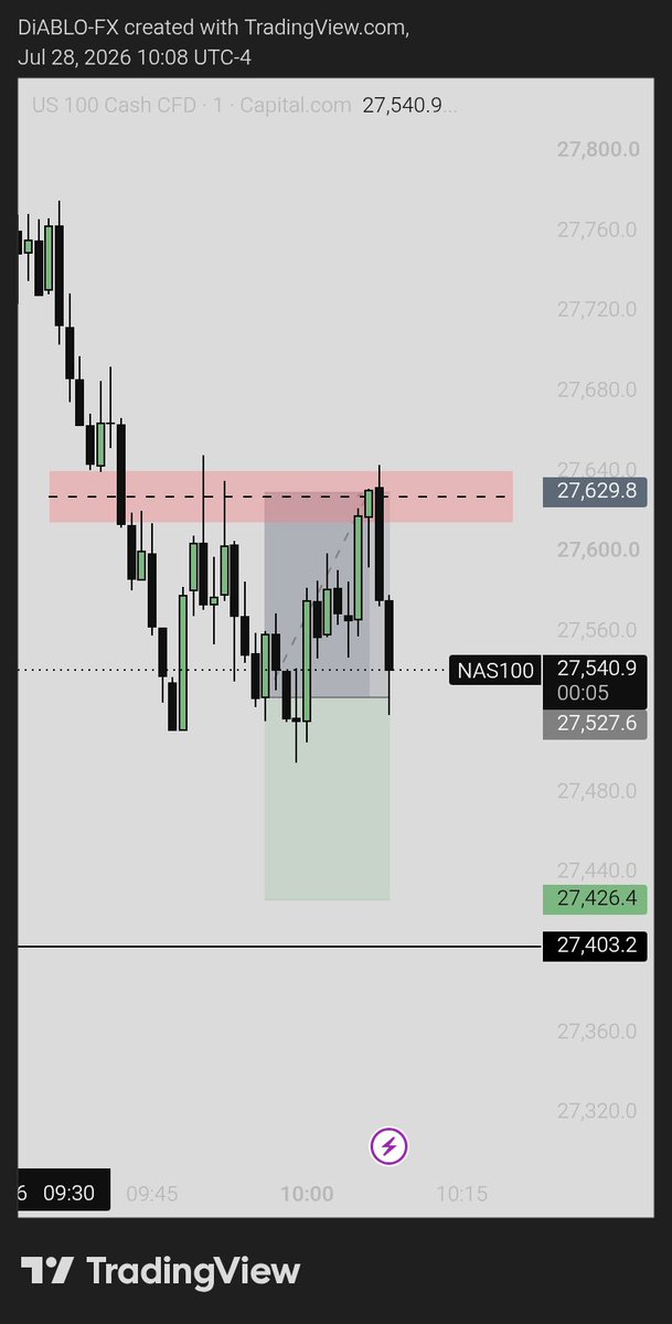 ak35726's tweet photo. RTP || EPISODE 13
AFTER TRADE RECAP 
Back in DD again took some really bad trades today

Really messed with my mental
Will pick my self up and work on that

NOT GOING TO GIVE UP https://t.co/BlTxBMaTNS