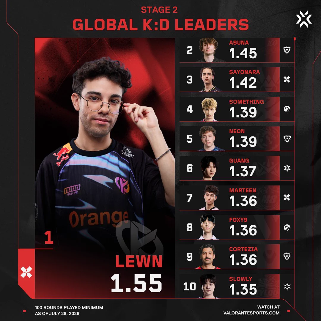 KC LewN (@LewNvlr) / X