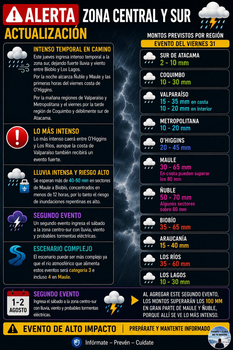 EdoWeatherman's tweet photo. Aquí tienen una imagen resumen de la alerta que publiqué hace un rato.

Recuerda compartir respetando la autoría.

Por mi parte vuelvo a reiterar que la festividad de este fin de semana aquí en Talca, debió ser postergada porque caerá mucha agua.

#Alerta 
#SistemaFrontal  
#Temporal.