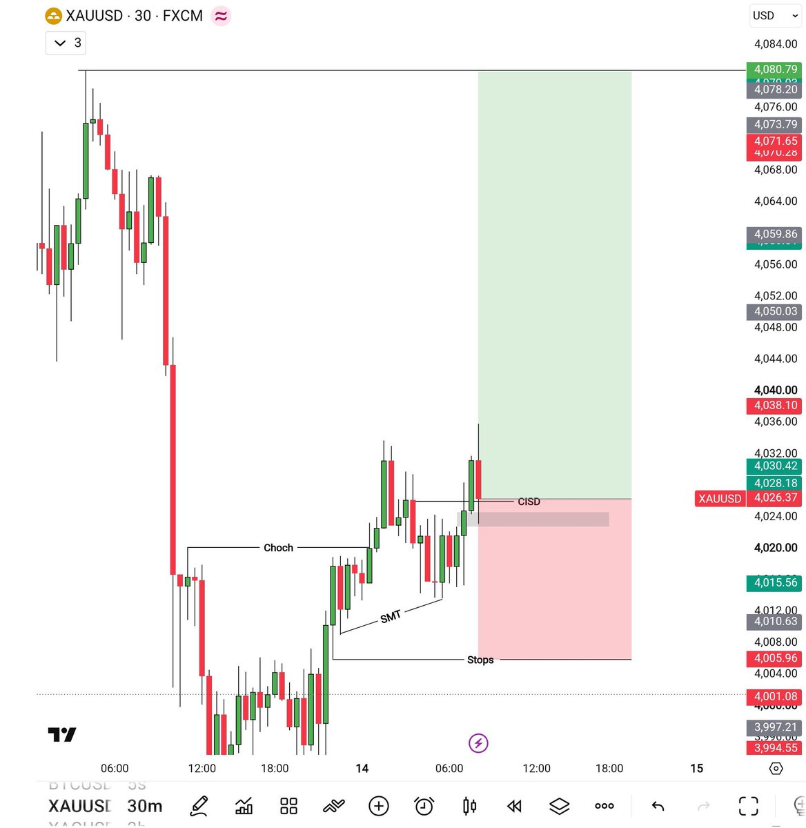 goldfx286285's tweet photo. Gold (XAUUSD) buy Setup

Entry: 4026 4020

SL: 4000

🎯 Take Profit (TP)

TP 1: 4050
TP 2: 4070
TP 3: 4090
Join link in bio 🖇️ https://t.co/iBPbHMVYf0
