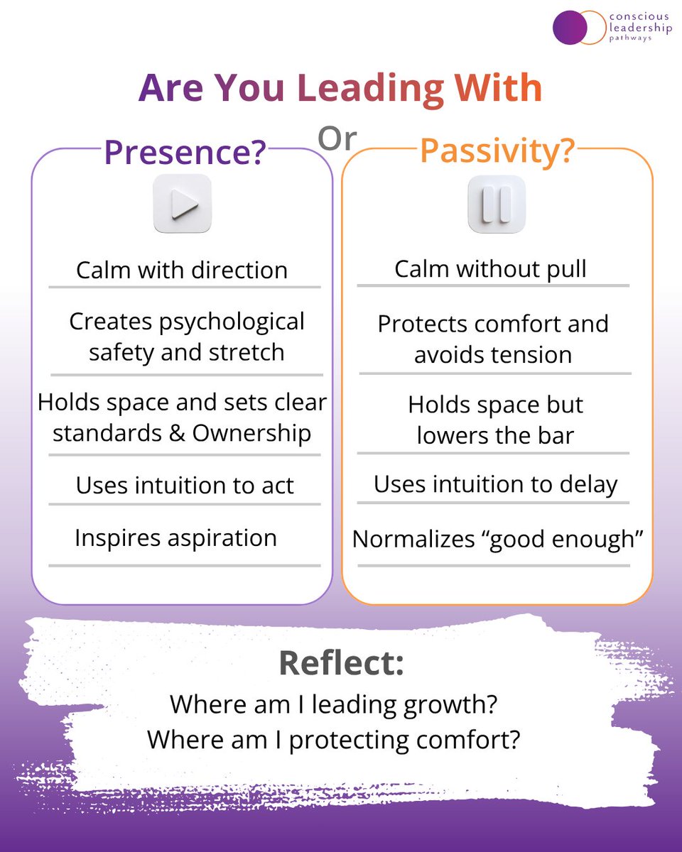 ConsciousLP123's tweet photo. Presence without direction feels calm, but it slowly removes the pull that helps teams grow.

Where in your leadership might presence be replacing stretch?

Download the FREE Conscious Leadership Roadmap now 
https://t.co/FZHYfCpaDt

#ConsciousLeadership https://t.co/LLIzyJGLG3