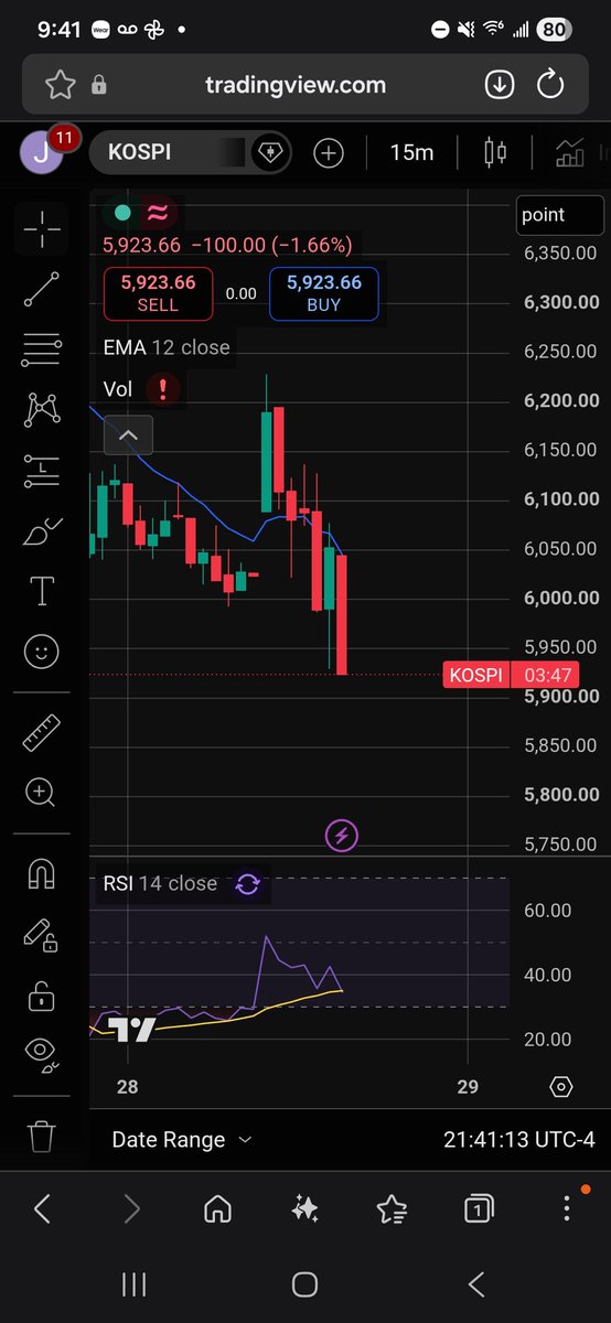 J45122's tweet photo. I love korea where else are you going to get there most dogshit trading available lmao, should go down another 20% just for that https://t.co/3GCGLUWQ59
