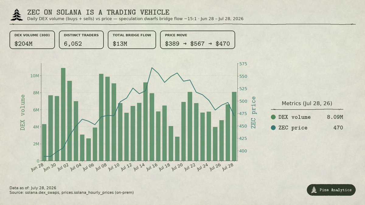 Pine Analytics tweet media
