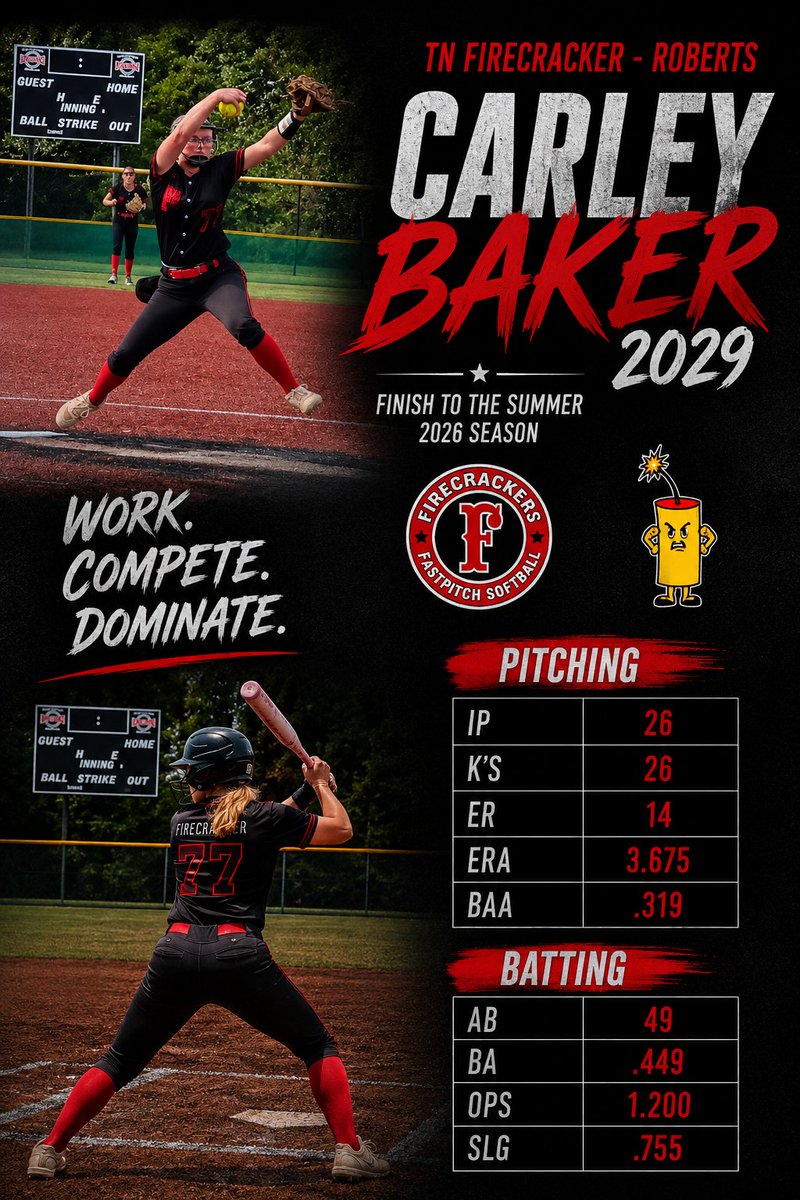 CarleyB2010's tweet photo. Summer 2026 stats. Got some work to put in to get better for the next season. https://t.co/Jj80K7vFAj