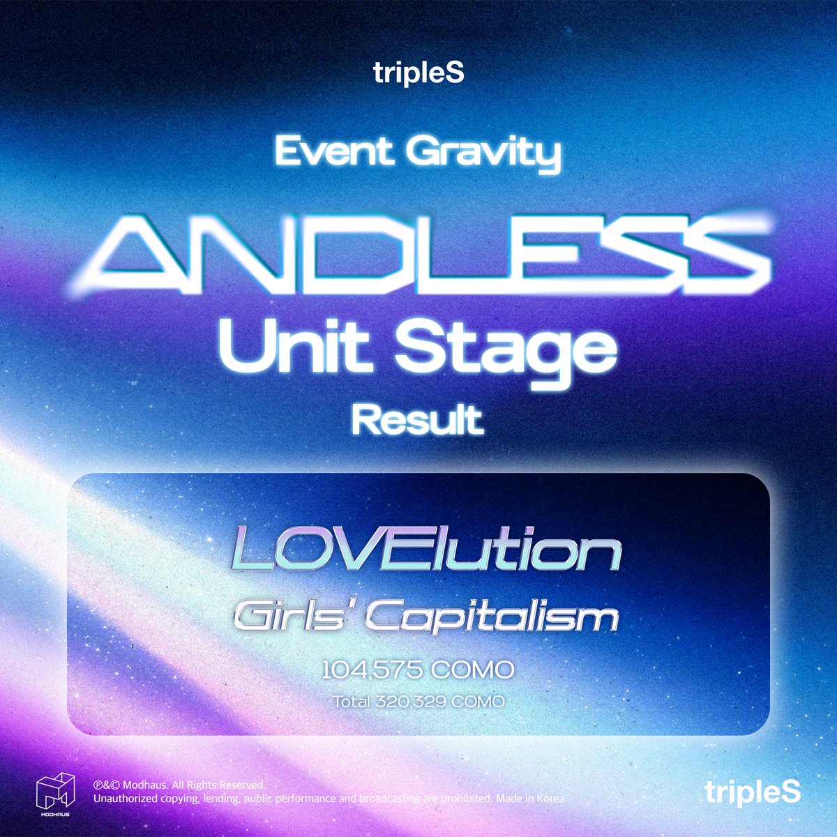 triplescosmos's tweet photo. tripleS
Event Gravity
<ANDLESS> Unit Stage

🏅Final Result
LOVElution - Girls' Capitalism

#tripleS #트리플에스
#ANDLESS https://t.co/archld0IP8