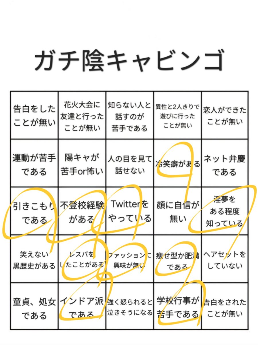 tw_pixel256's tweet photo. なんかTLで何度か目にしたからやってみたンゴ
陰キャなのにビンゴ0リーチ1しかなかった(´・ω・｀) https://t.co/rdyCKvhc26