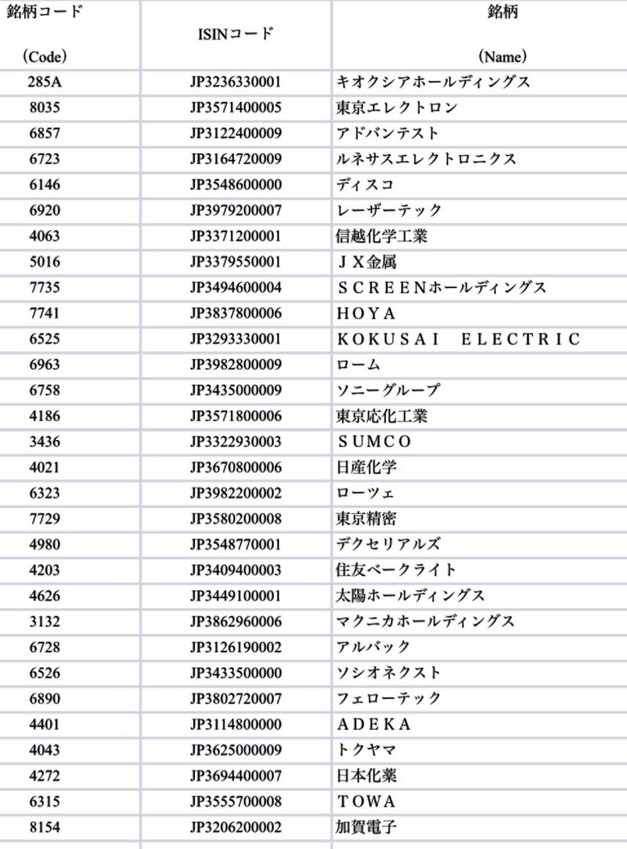 asahikokura4565's tweet photo. キオクシア連帯責任リスト

とばっちりで売られすぎてるところはどこだろう、、、 https://t.co/p2klRCrRbo