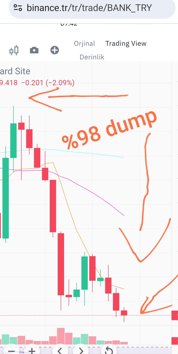ulerayy's tweet photo. $bank coin @LorenzoProtocol 
Oowwww my got. Bad night... 😱  delice 😬😬😈  $btc $shib $eth https://t.co/LHpUn4vAkG