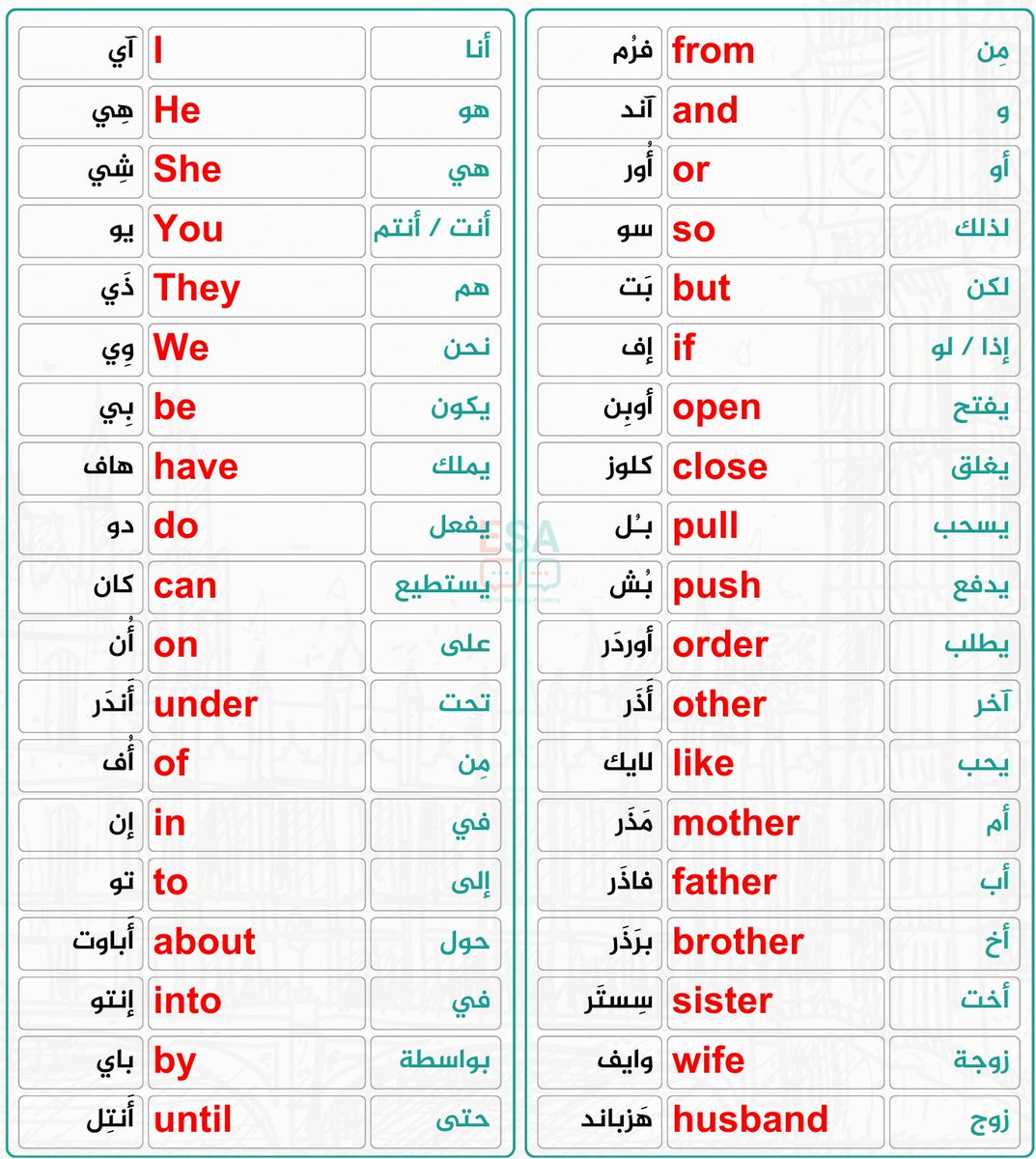 LearnEnglish224's tweet photo. أهم الكلمات الانجليزية https://t.co/1Y0tFAvawx