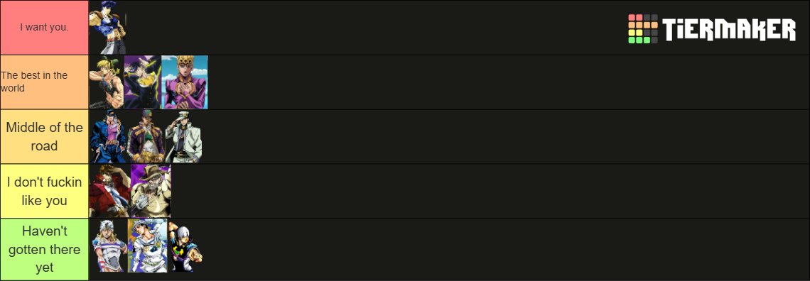 Clownstrosity_'s tweet photo. My JoJo tierlist #Geekatron3000 https://t.co/OmVHpLIAuW