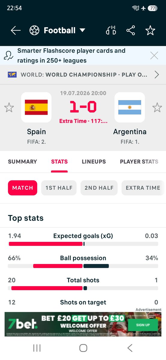 Loosegooser's tweet photo. @brizuela1504 @marcalpalazzolo The Argentina RATAS got 'fucked over' good style by Espana 🇪🇦
😂😂😂😂😂 https://t.co/brfSVNiscI
