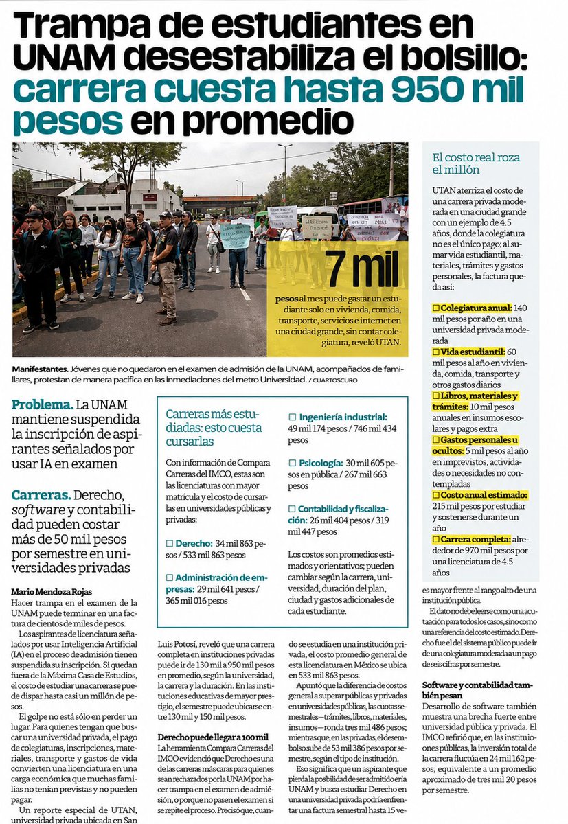 imcomx's tweet photo. El periodista Mario Mendoza retoma en @PublimetroMX los datos de Compara Carreras para mostrar el costo que puede enfrentar un aspirante que no obtiene un lugar en la UNAM. Estudiar Derecho en una universidad privada cuesta, en promedio, 533 mil 863 pesos, y en algunos casos la inversión puede acercarse al millón de pesos.

Visita https://t.co/cSGRaoUa3w para conocer más.