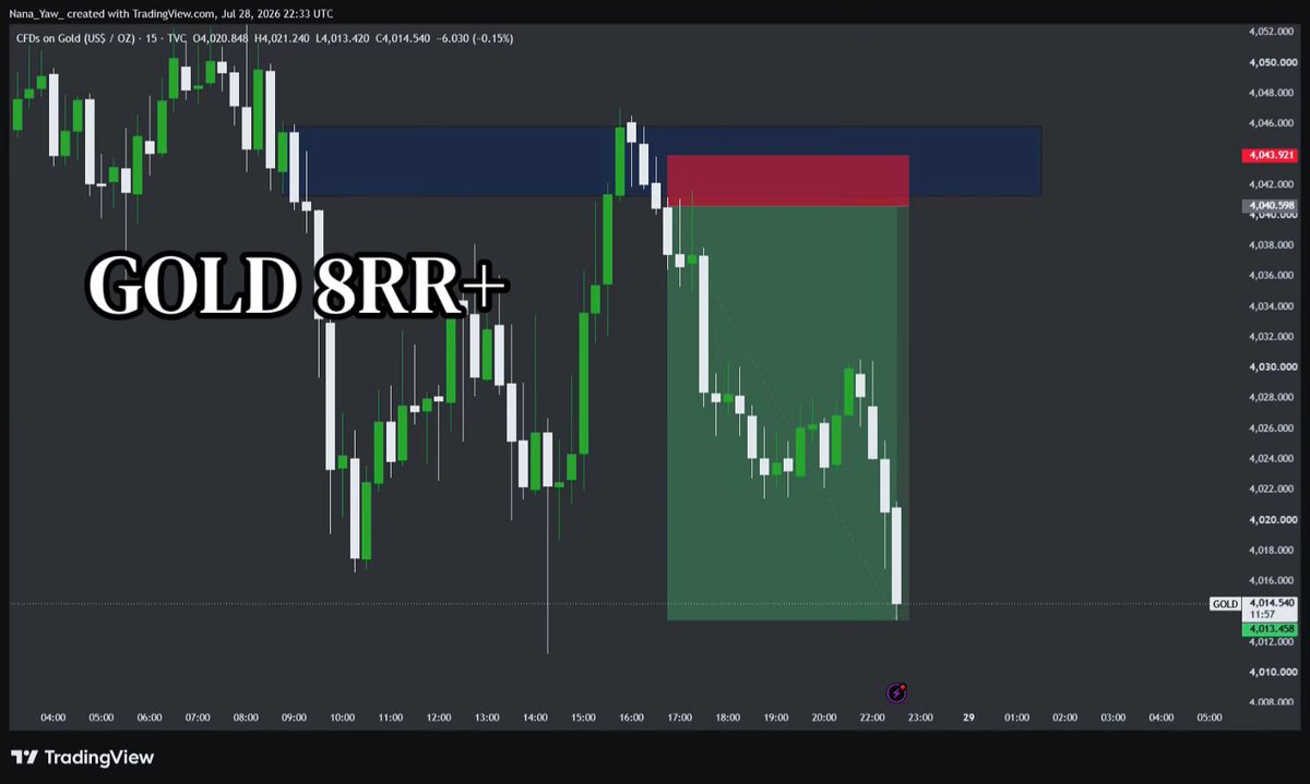 Redhood_fx's tweet photo. XAUUSD SELL ✅ https://t.co/9w2lGEI9Tv