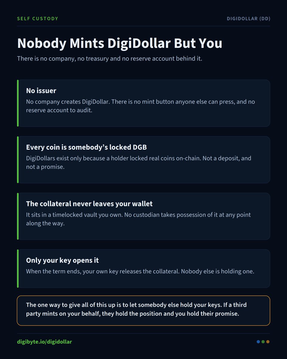 DigiByteCoin's tweet photo. Nobody Mints DigiDollar But You https://t.co/PvfOmr44eD