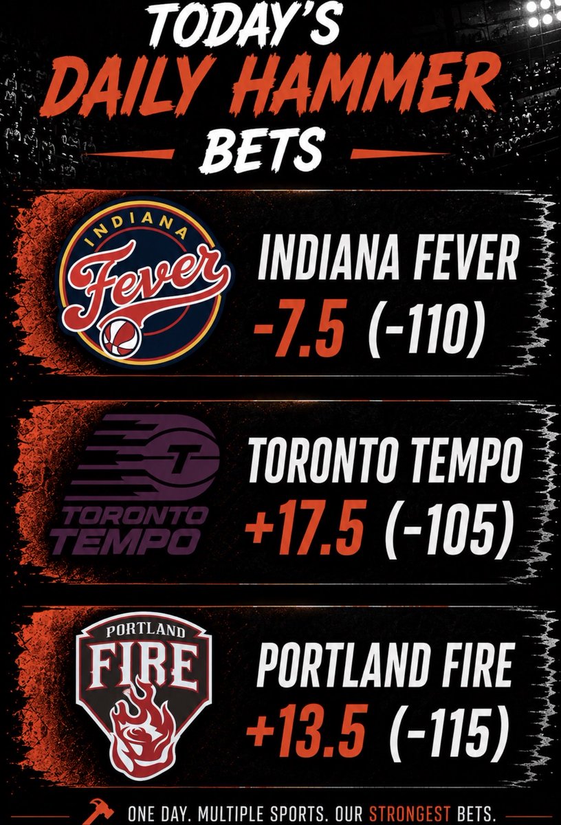WeKnowBallMG's tweet photo. 🚨🔨7/28 Daily Hammer🔨🚨

We are all over the WNBA🔥🔥

Coming out of the all star break these are nothing short of guarenteed💸💸

🔒Fever -7.5 (-110)
🔒Tempo +17.5 (-105)
🔒Fire +13.5 (-115)

Like if you’re riding!🏆🏆🏆

#SportsBetting #SportsPicks #BettingTips #DailyHammer #WNBA #WNBAPicks #GamblingX #SportsGambling #WinningPicks #BetSmart