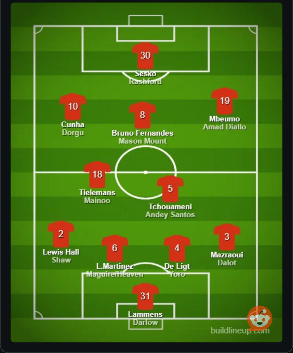 LegionUnitedHQ's tweet photo. Lock this in for Man United starting eleven next season.

What are your thoughts?🤔

#mufc https://t.co/1YgKFtTFCK