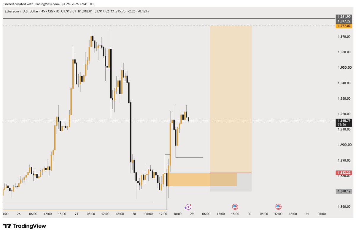 callmeessese's tweet photo. $ETHUSD 
#TradewithLuther 

@LUTHERLMS https://t.co/scFDHl3xnG