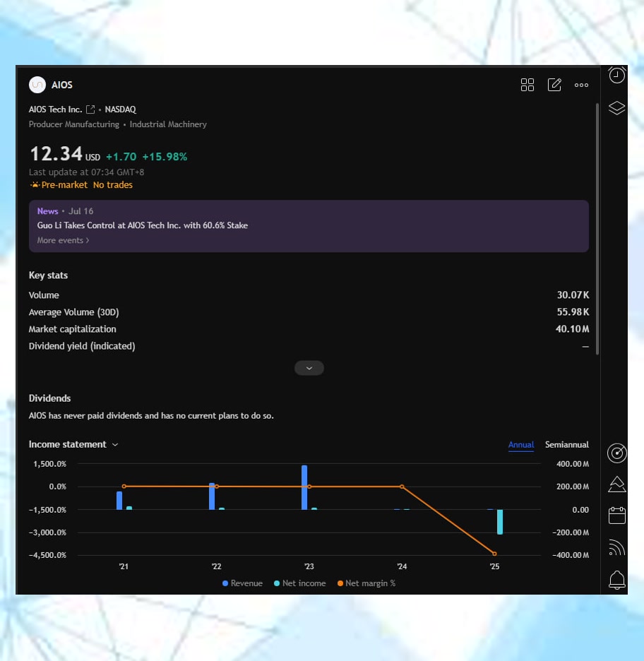Steve67743678's tweet photo. I love how @pinaraydinlar62 filters out all useless financial hype. No confusing textbook tactics—just concise stock insights and sharp market awareness🚔📷🐠

#money $DFNS $AMD #trading $UNH https://t.co/rszBbCQlAc