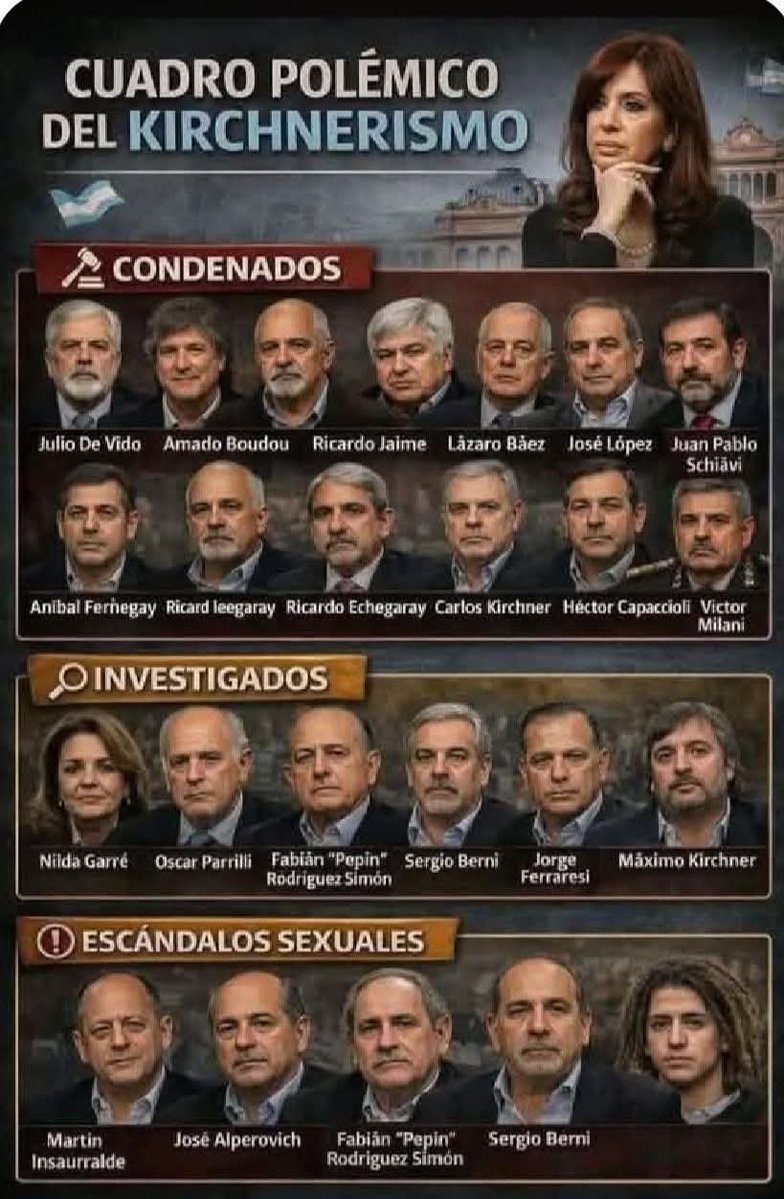 leondejuda2025's tweet photo. @SoyFeudaleM Vergüenza deberia darte tu gente.
Todos delincuentes. https://t.co/CgEKEl2eJv