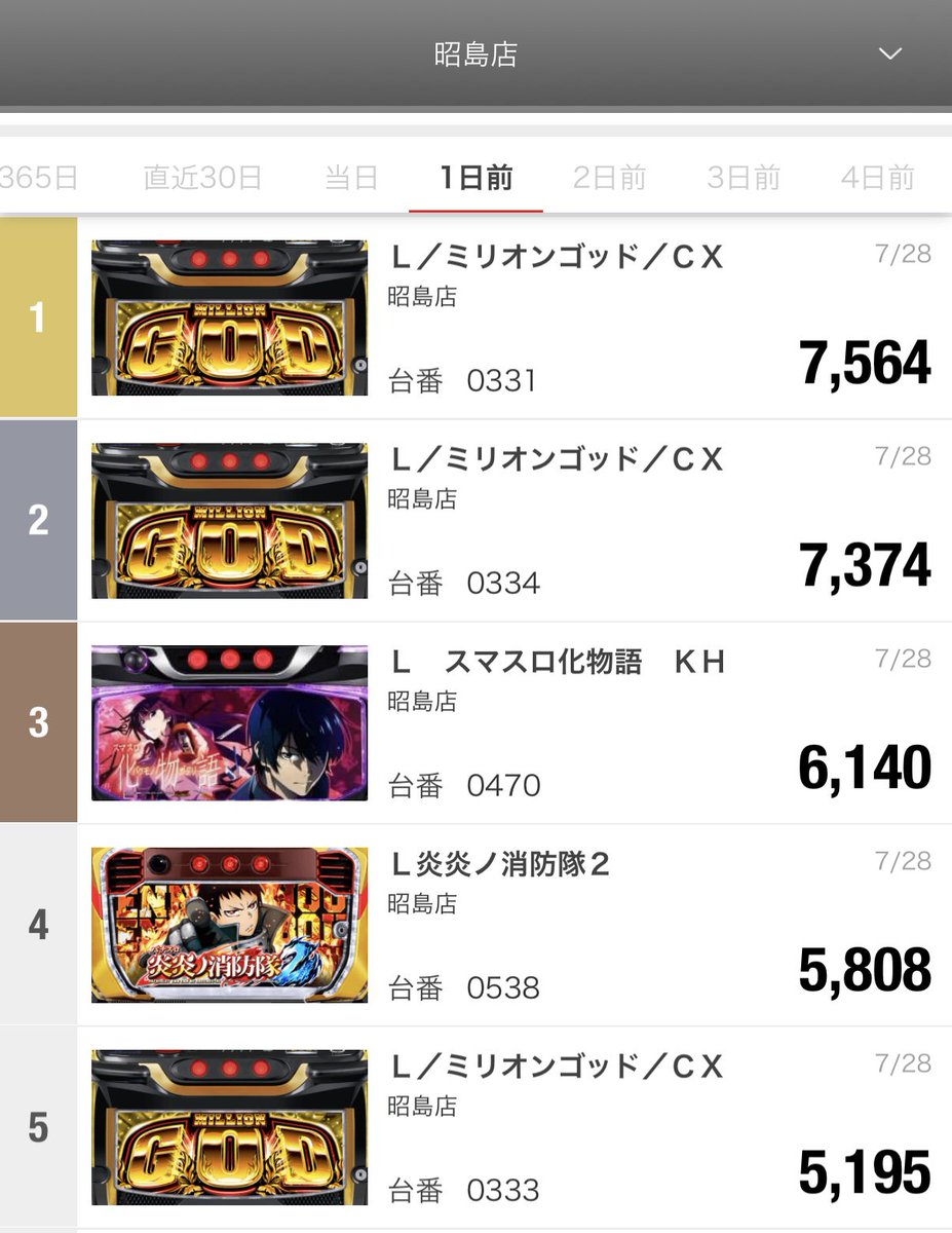 公式】マルハン昭島店 (@M_akisima) / Posts / X