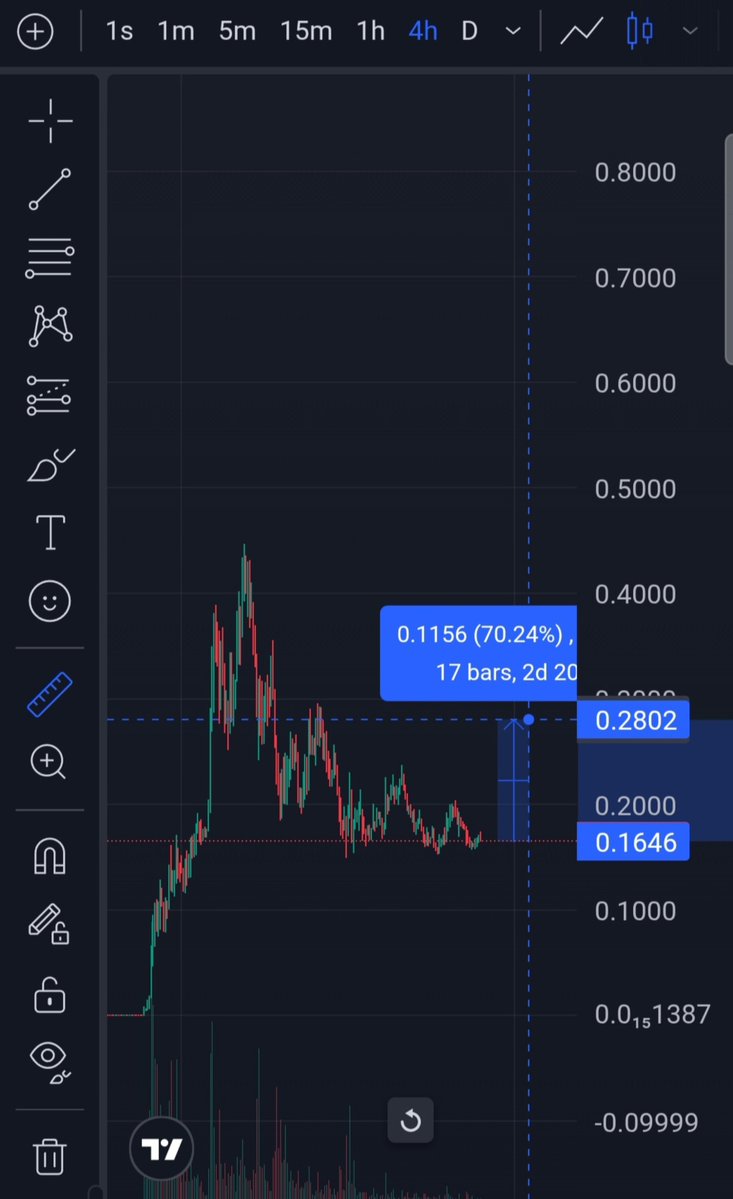 apriqod's tweet photo. $ANSEM chart looks good

What do you think? https://t.co/3WwJvhGXSo