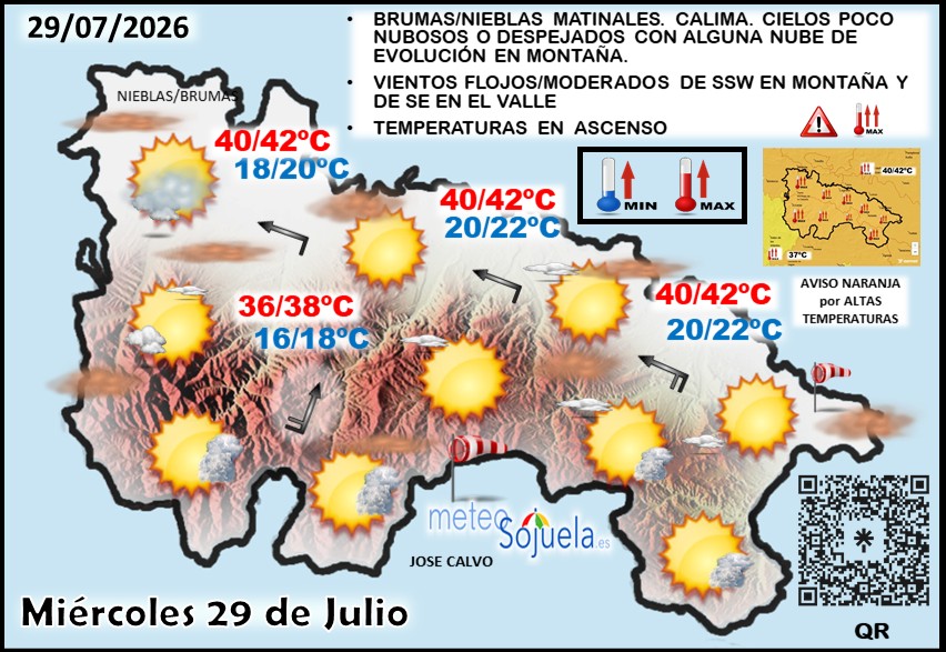meteosojuela's tweet photo. El #tiempo #hoy en #LaRioja
📆29/07/2026
😇Santa MARTA😇
☀️Hoy será el día 🔥MÁS CALUROSO 🔥de toda la #olacalor
☁️Bancos de NIEBLAS matinales
👉Cielos 🌤️POCO NUBOSOS o DESPEJADOS☀️con
 alguna🌤️ nube BAJA a 1ªs horas en el Valle🌤️MEDIAS/ALTAS dispersa a lo largo del día, y de 🌤️EVOLUCIÓN por la tarde en la Ibérica 
🌬️Vientos de SW en montaña y de SE en el valle
🌡Tªs  en ASCENSO⬆️
⚠️AVISO🟠 por 🌡NARANJA por️⬆️⬆️ALTAS TEMPERATURAS ⚠️
📘+INFO https://t.co/2amMglex1A
📘+INFO https://t.co/yPIzKZ0H6T
