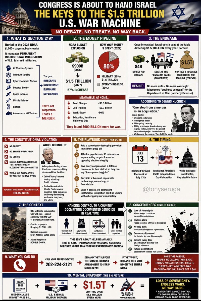 mladner30's tweet photo. Incase your wondering what Netanyahu is here finalizing. We are watching the final stages of losing our country. Right now, quietly tucked inside must pass bills, there are several pieces of legislation that would make criticizing Jewish power or Israel effectively illegal in America.

This isn’t exaggeration. This is where we’re headed.

Here’s what’s coming down the pipeline:

NDAA 2027 Section 219: This creates a permanent U.S.-Israel military merger inside the Pentagon. Full integration of defense technology, cyber, AI, biotech, and intelligence. It locks America and Israel together at the hip at the deepest levels of our national security apparatus.

Tom Cotton’s Intelligence Bill (Intelligence Authorization Act): Makes intelligence sharing with Israel basically irreversible. A future president would have to jump through insane hoops just to reduce cooperation. It removes American control over our own intelligence relationship with Israel.

IHRA Definition bills: Multiple efforts to legally enshrine the IHRA definition of antisemitism into U.S. law. This definition explicitly says that saying things like “Jews have too much power” or comparing Israeli policy to Nazi Germany is antisemitic. This is the same definition the ADL uses to label people like me.

Campus Antisemitism bills: These would use Title VI of the Civil Rights Act to treat criticism of Israel on college campuses as racial discrimination.

If these bills pass, everyone who has been questioning what’s been going on, is in trouble.

Especially people like me who documents historical patterns, Jewish overrepresentation in power, and the effects of Zionism on American policy becomes a legal threat to the state.

Right now we are just “unhireable.” Or liabilities, but If these bills pass, we become a domestic extremist in the eyes of the federal government.

They are trying to criminalize pattern recognition. They are trying to make it illegal to notice what’s been done to this country.

This is the moment.

Call your Senators. Call your Congressman. Tell them to vote NO on Section 219, Tom Cotton’s intelligence bill, and any bill that codifies the IHRA definition of antisemitism.

This is not about “hate.” This is about whether America remains a free country where a Christian man can read history, see patterns, and speak openly about it.

We are one session away from crossing the point of no return…