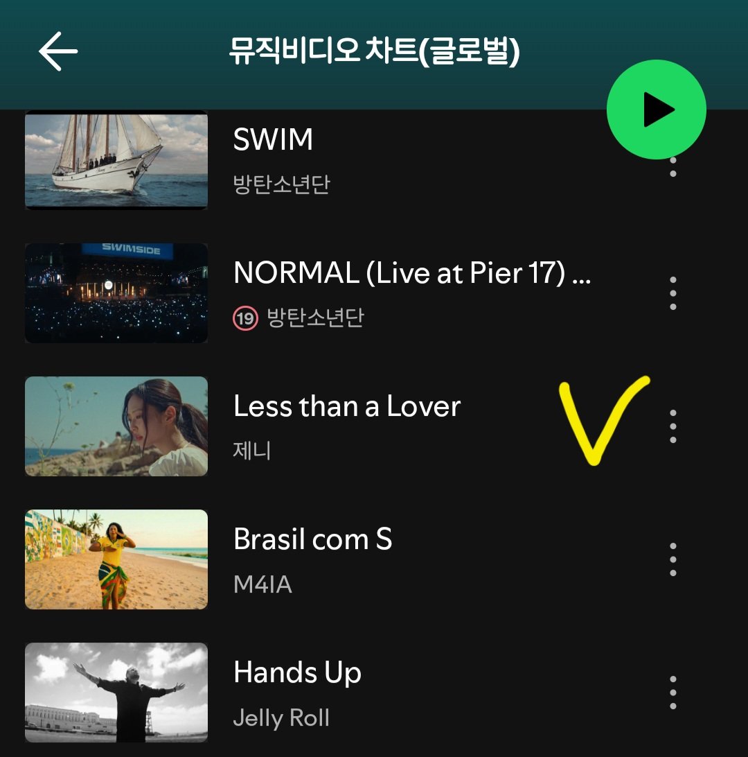 whs0116's tweet photo. 한국 스포티파이에서 뮤직비디오 차트의 제니 Less than a Lover 뮤비만 재생이 되고 있지 않습니다. 지금 6일째 수정이 안되고 있어요. 제니의 차트 집계나 성과에 영향을 줄수 있으니 확인하시고 빨리 해결 해주시기 바랍니다.

@oddatelier @Jennie_HQ @jennierubyjane https://t.co/AR809bqg78
