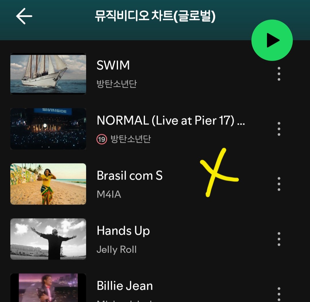 whs0116's tweet photo. 한국 스포티파이에서 뮤직비디오 차트의 제니 Less than a Lover 뮤비만 재생이 되고 있지 않습니다. 지금 6일째 수정이 안되고 있어요. 제니의 차트 집계나 성과에 영향을 줄수 있으니 확인하시고 빨리 해결 해주시기 바랍니다.

@oddatelier @Jennie_HQ @jennierubyjane https://t.co/AR809bqg78
