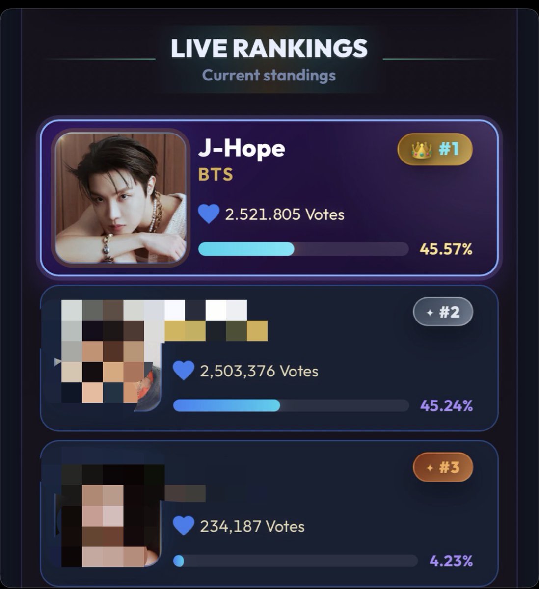 JhopeNews_'s tweet photo. A votação para Melhor Performer de K-pop de 2026 segue aberta! 

A diferença para o segundo colocado está diminuindo. 
Não podemos deixar esse espaço 🫡
Garanta o pódio do #jhope votando aqui:

🔗https://t.co/6SFtRi3QPg

Não precisa baixar apps nem fazer cadastro.
Termina em 2 dias. 

(Vídeo motivacional adicionado 🤭) 
✨