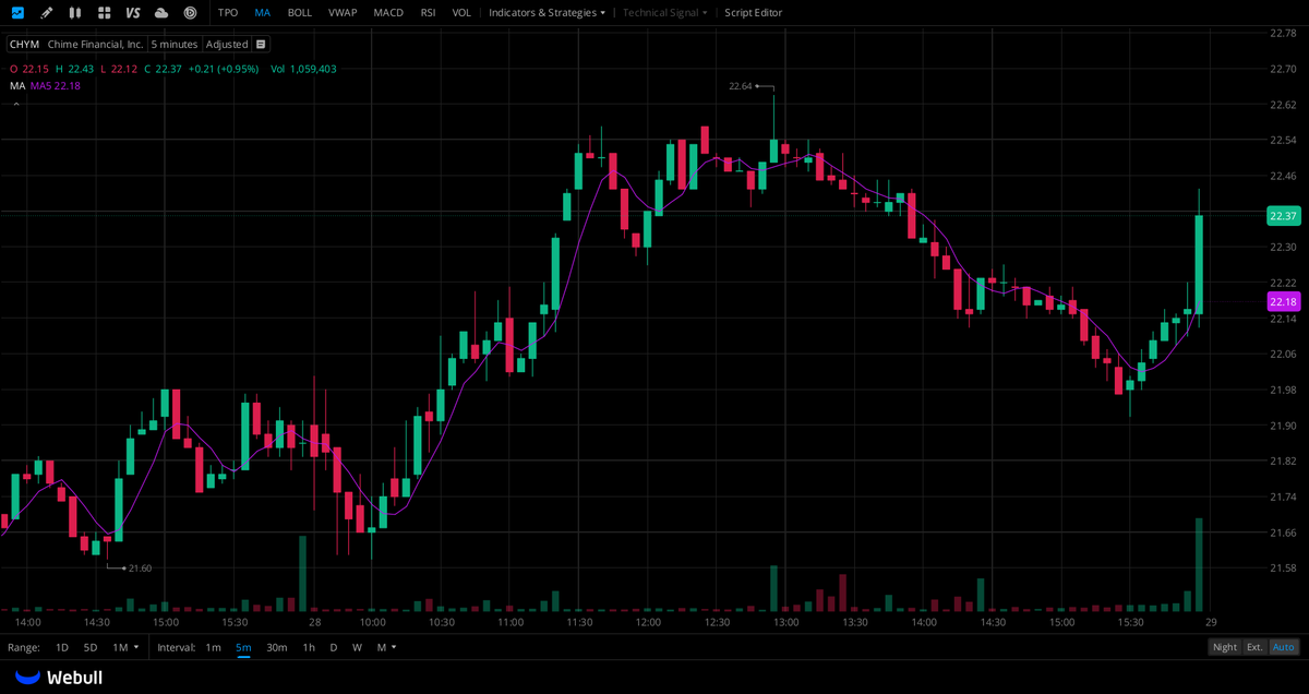 johnsonsdimple's tweet photo. A private WhatsApp group exclusively for  $CHYM shareholders is now open!

All  $CHYM shareholders are welcome to join this closed investor community. Connect with other shareholders and share analysis.

How to Join👉https://t.co/JIwuSOZjIa

You join the group by visiting my profile.

#stock