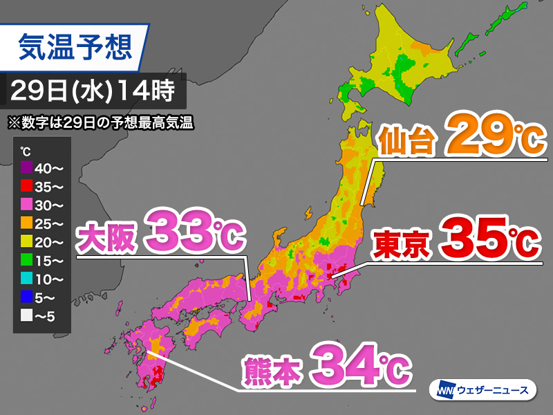wni_jp's tweet photo. 【関東は猛暑復活　西日本も厳しい暑さ】
今日29日(水)は、関東は日差しが戻って再び猛暑日となり、昨日よりも気温が上がる見込みです。東海〜から九州にかけても猛烈な暑さです。
熱中症に警戒し、屋外作業の際はこまめに水分・塩分補給、日陰での休憩を心がけてください。
https://t.co/3phmBGh0n6 https://t.co/ozh9CxLfeP