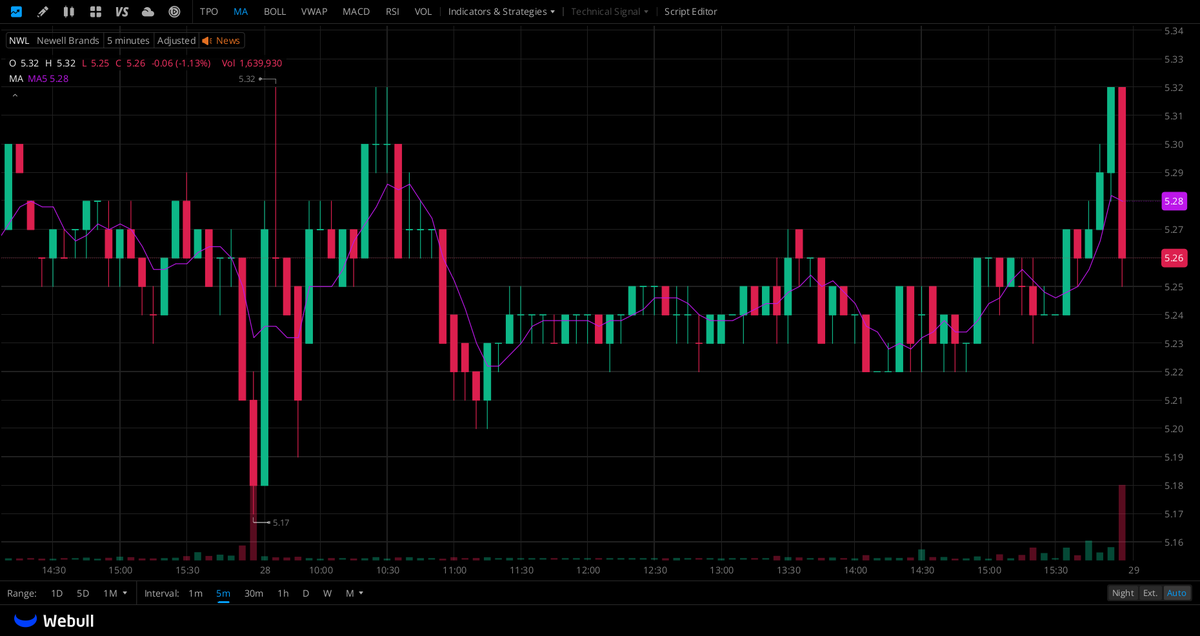 johnsonsdimple's tweet photo. A private WhatsApp group exclusively for  $NWL shareholders is now open!

All  $NWL shareholders are welcome to join this closed investor community. Connect with other shareholders and share analysis.

How to Join👉https://t.co/JIwuSOZjIa

You join the group by visiting my profile.

#stock