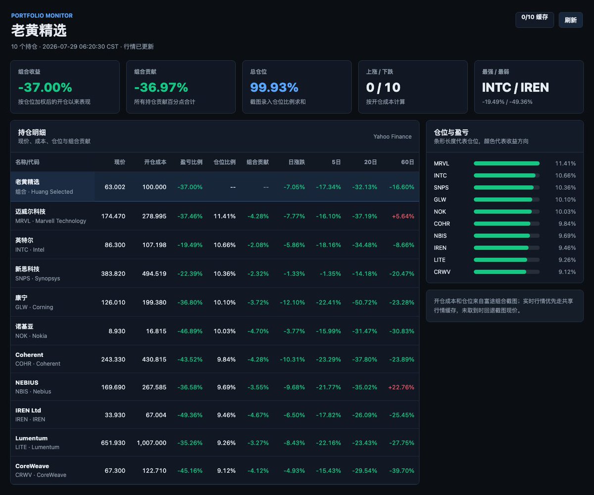 OptionKing666's tweet photo. AI hardware's pullback looks like weak demand. The deeper signal is execution: Applied Digital disclosed 1.4 GW across five campuses. Test: power, acceptance and rent commencement.

https://t.co/V3rfdCeJsA https://t.co/onrhu3TmIC