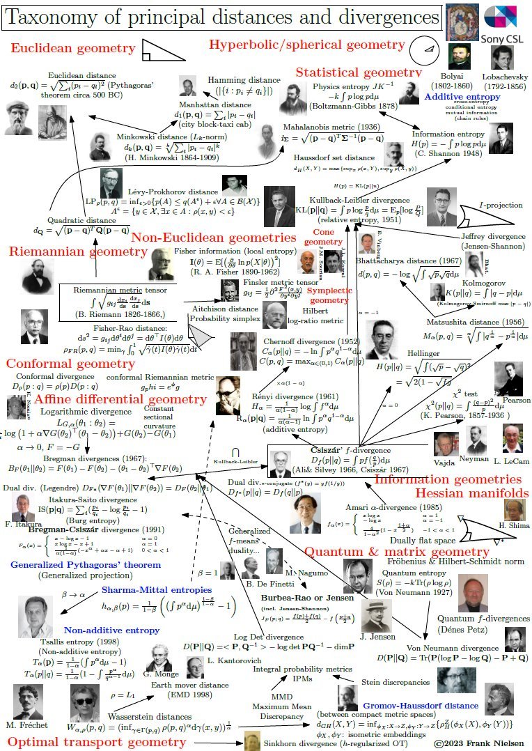 Frank Nielsen tweet media
