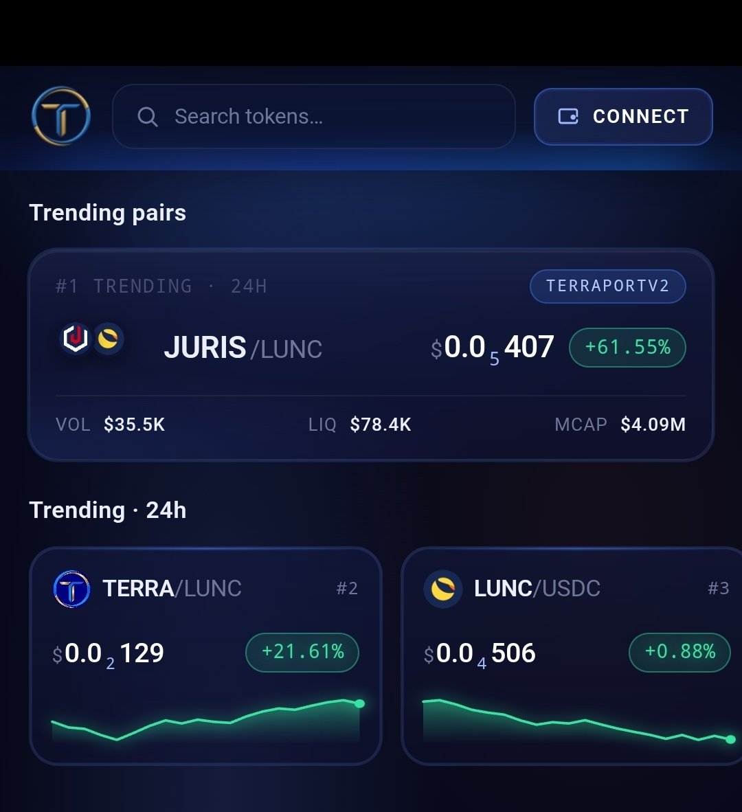 RexYellerBelly's tweet photo. $JURIS the token of @JurisProtocol rockets 77% in a day. 
With 35k daily trading on @_Terraport_ recorded on @coingecko 👀🔥 https://t.co/ENvm9RXEyu
