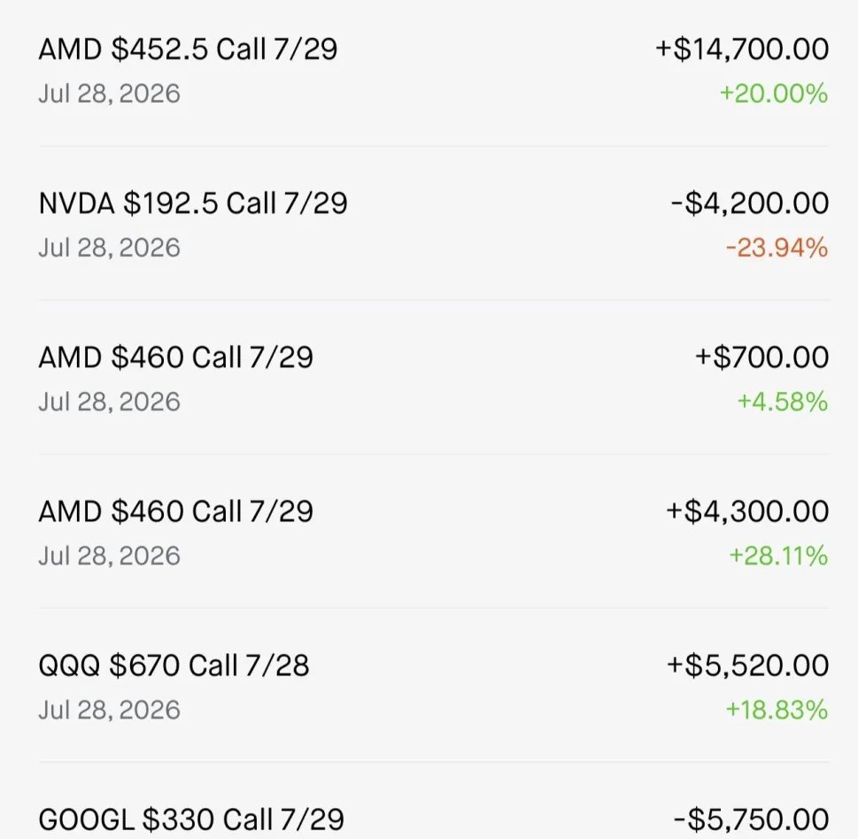 OnlyTrades365's tweet photo. Today's trades, locked in another 31k today and 35k plus yesterday. We don't have a shortage of wins. 
$SPY $QQQ $SPX https://t.co/LCRdSMLvv1