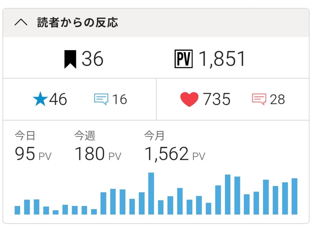 karokaro_05's tweet photo. フォローや応援ありがとうございます🙇あと数話で一章完結です✨

辿り着いた真実、二十数年の時を経て届く想いとは…

　龍は可南に一冊のノートを差し出した

「……ノート」

「ここには、貴方が知らなきゃいけないことが書いてあります」

カクヨム
https://t.co/8jkz3QZfNd https://t.co/dP4heBSgTe