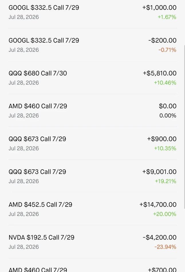 OnlyTrades365's tweet photo. Today's trades, locked in another 31k today and 35k plus yesterday. We don't have a shortage of wins. 
$SPY $QQQ $SPX https://t.co/LCRdSMLvv1