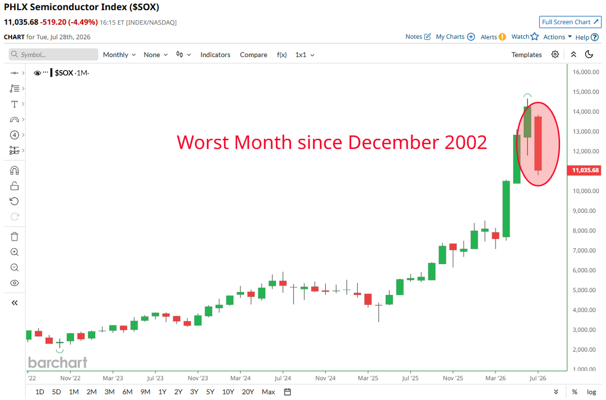 Barchart tweet media