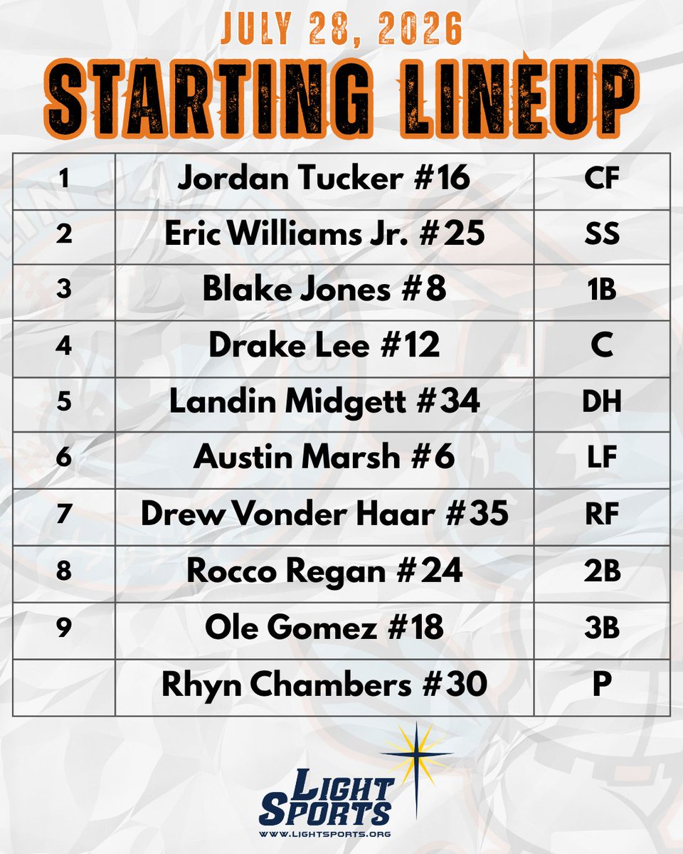 JoplinJailbirds's tweet photo. Your starting nine for the BIRDS tonight in Carroll! π¦βΎ
Lineup brought to you by Light Sports
#BreakOutPostSeason https://t.co/ewTMvWZrhF