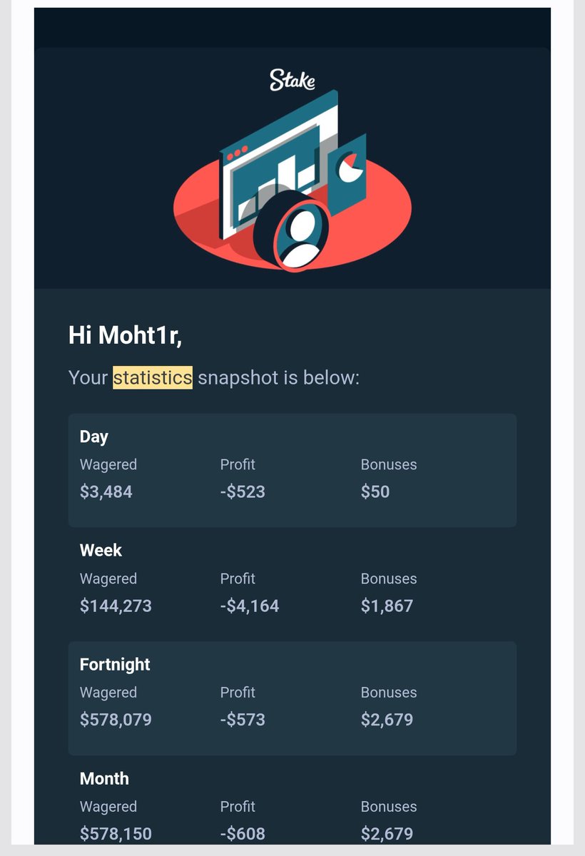 Mohit1rr's tweet photo. July was the worst month and Im glad July is ending. Im looking for a streamer or casino who can offer me best deal because in this Id Im not playing under any code.
#stake https://t.co/jDMT8dljI8