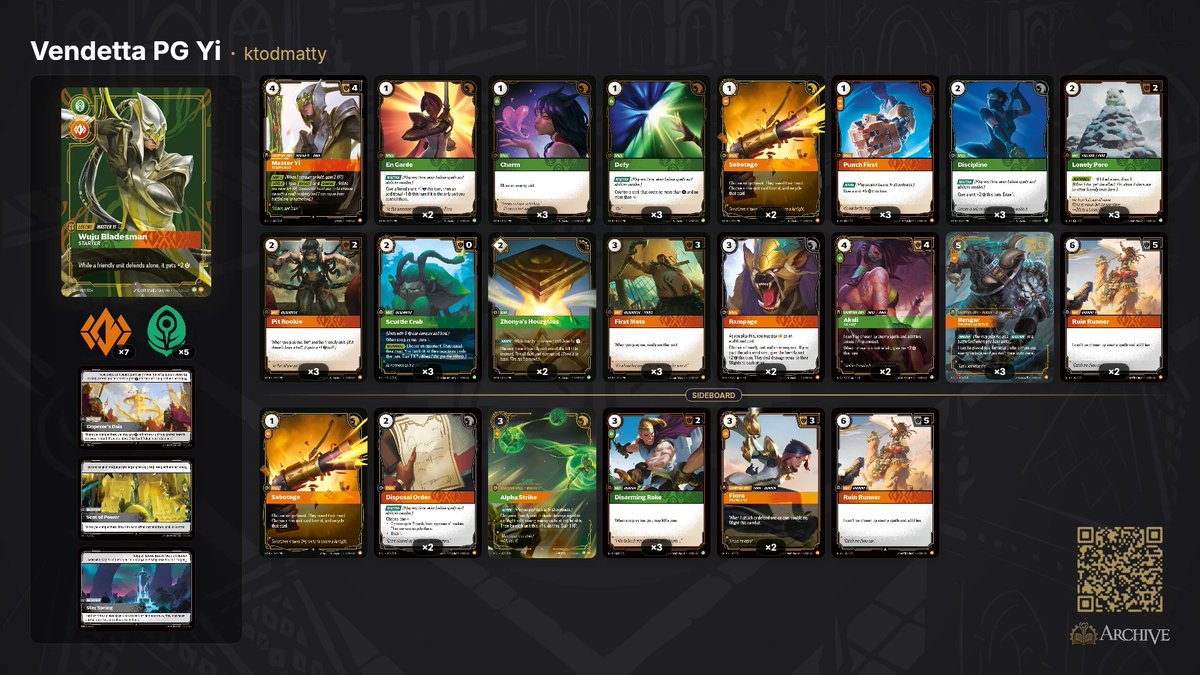 KTODMatty's tweet photo. Looking to pick up easy wins at the start of #RBVendetta? It's hard to beat a slightly upgraded PG Yi. Here's the list I'd go with for week 1: https://t.co/2ojncslfLV