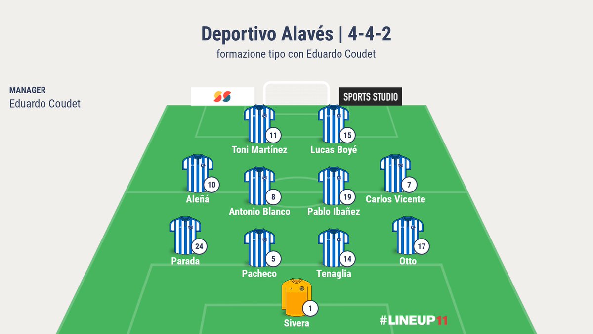 R0bbySSL's tweet photo. Tatticamente, per quanto entrambi gli allenatori abbiano sfruttato principalmente il gioco sulle fasce, hanno avuto 2 proposte ben distinte : Coudet ha alternato un 4-1-4-1 a un 4-4-2 (quest'ultimo ha dato i frutti migliori), mentre Quique Sánchez Flores ha preferito il 3-5-2. https://t.co/wTsFnMwH4u