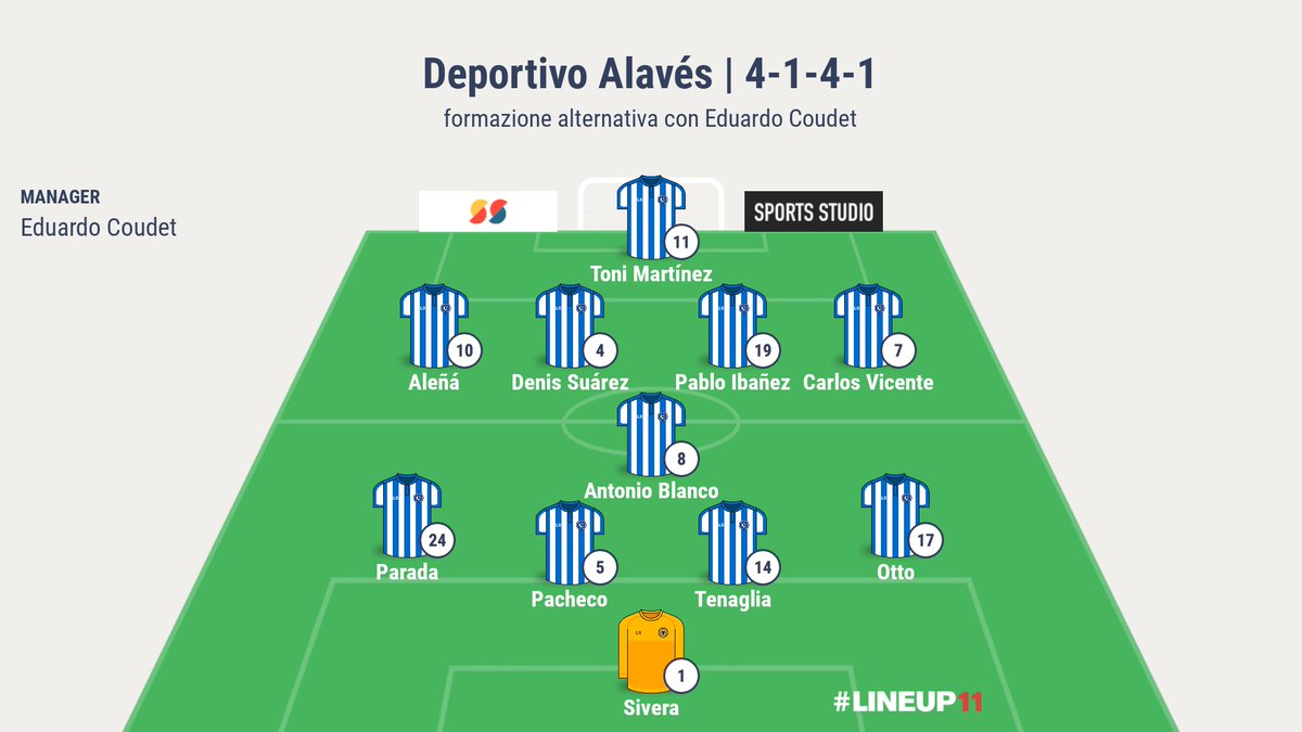 R0bbySSL's tweet photo. Tatticamente, per quanto entrambi gli allenatori abbiano sfruttato principalmente il gioco sulle fasce, hanno avuto 2 proposte ben distinte : Coudet ha alternato un 4-1-4-1 a un 4-4-2 (quest'ultimo ha dato i frutti migliori), mentre Quique Sánchez Flores ha preferito il 3-5-2. https://t.co/wTsFnMwH4u