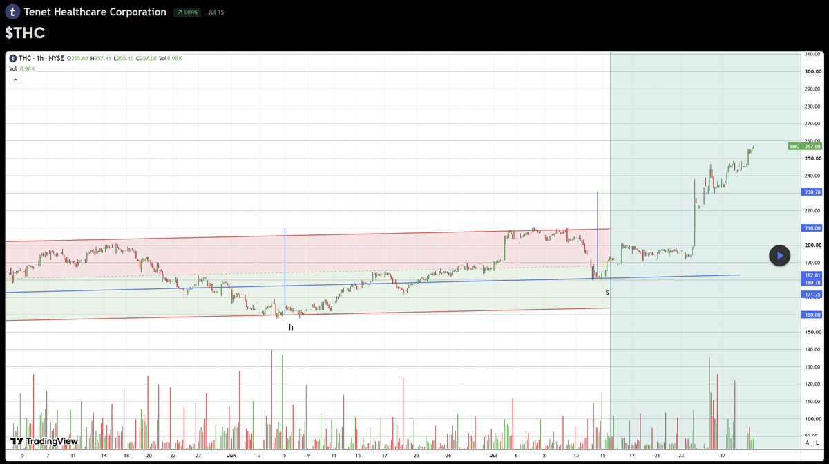 Not a Quant tweet media