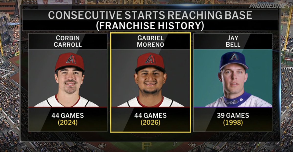 DBacks Dispatch tweet media
