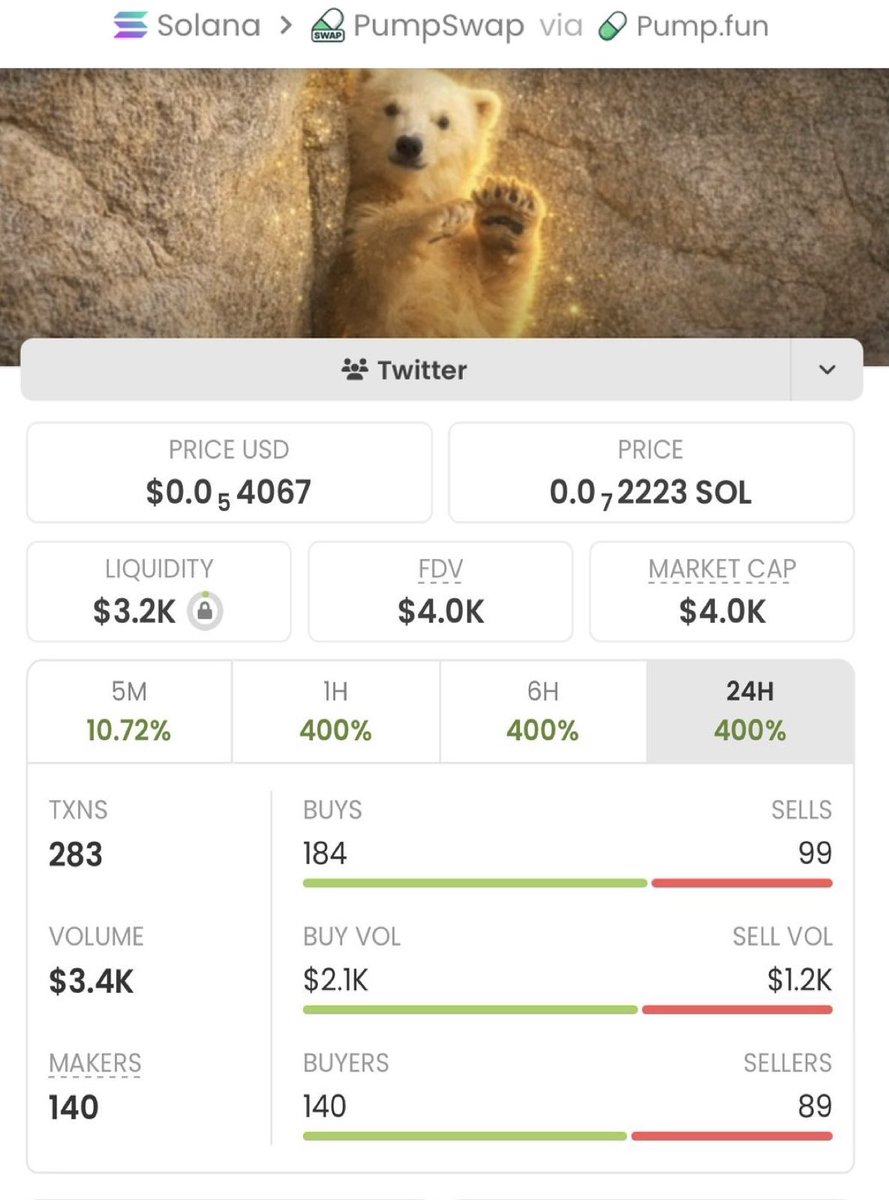 Alpha_calls100's tweet photo. $Momota - What a ride!💥

Called it at just a $4.0K market cap in my private TG, and now it's soaring past $198k-an insane 224.49x gain!🔥🏆

My TG crew keeps stacking huge wins— don't miss the next big move!🚀💥🚀💥

Ca: CrJPSvj625TnPdWS42aG5ybMcHeFvnNqq5AExVespump https://t.co/5Lz2FjsUzO