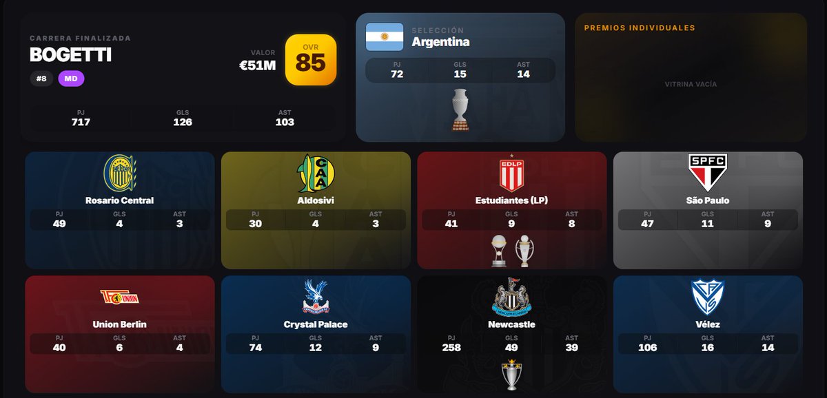 djb_85's tweet photo. Urraca hoy y urraca siempre 🐦‍⬛. Campeón de la Premier y 50 goles en el club, campeón de Copa América y 15 goles en la selección, 126 goles y +100 asistencias jugando de 8, carrerón! https://t.co/yUlzyOzaAi